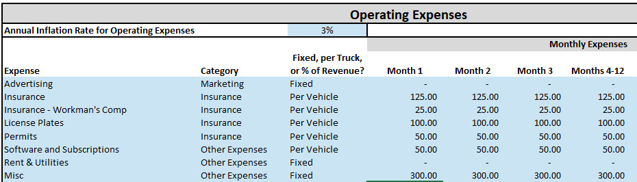Example of fixed operating expenses for a NEMT business
