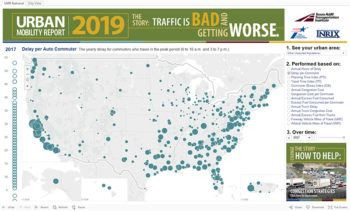 Interactive map from the Texas A&amp;M Transportation Institute's 2019 Urban Mobility Report showing nationwide traffic congestion levels and data.