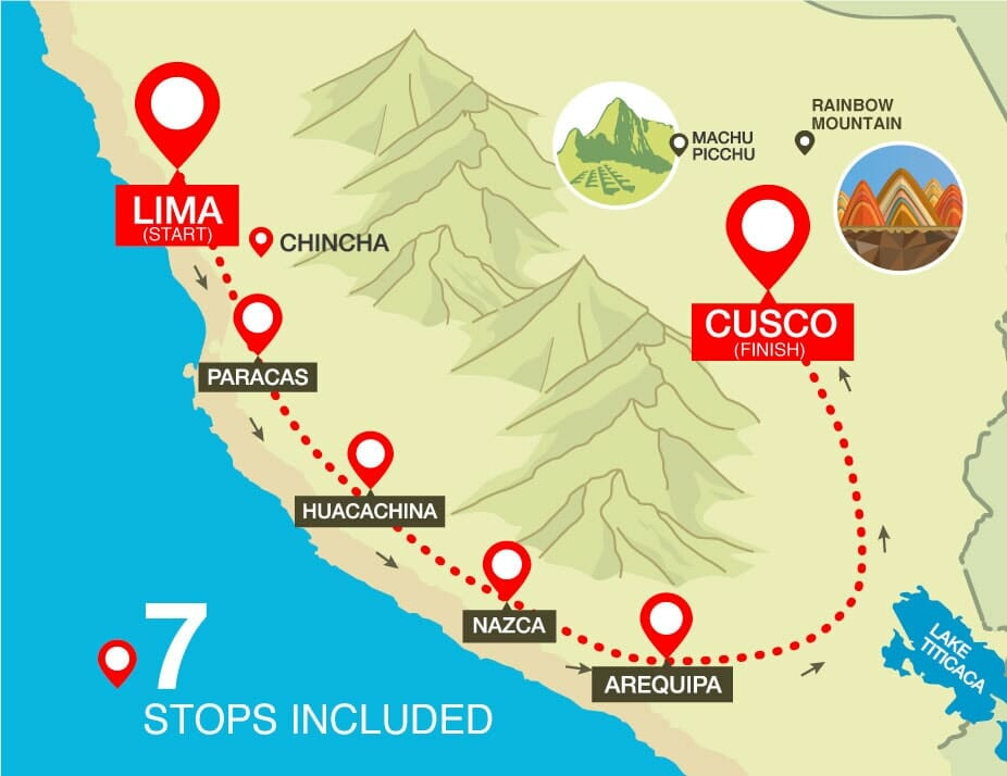 Peru Hop pass options