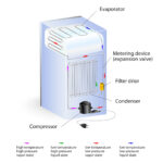 Diagram showing fridge compressor with oil moving when laid sideways, illustrating why transporting fridges on their side is not recommended.