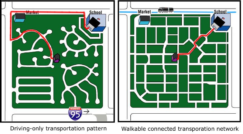 Street grid comparison showing the walkability difference between a traditional grid layout and a suburban cul-de-sac layout.