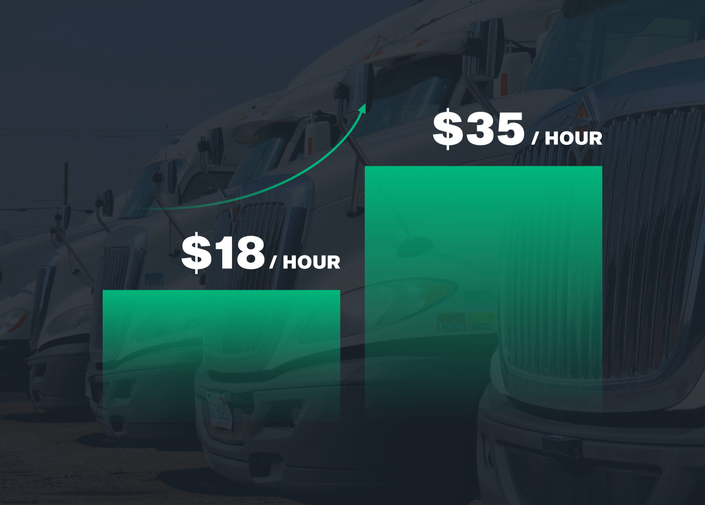 Entry-level car hauler salaries compared to experienced drivers
