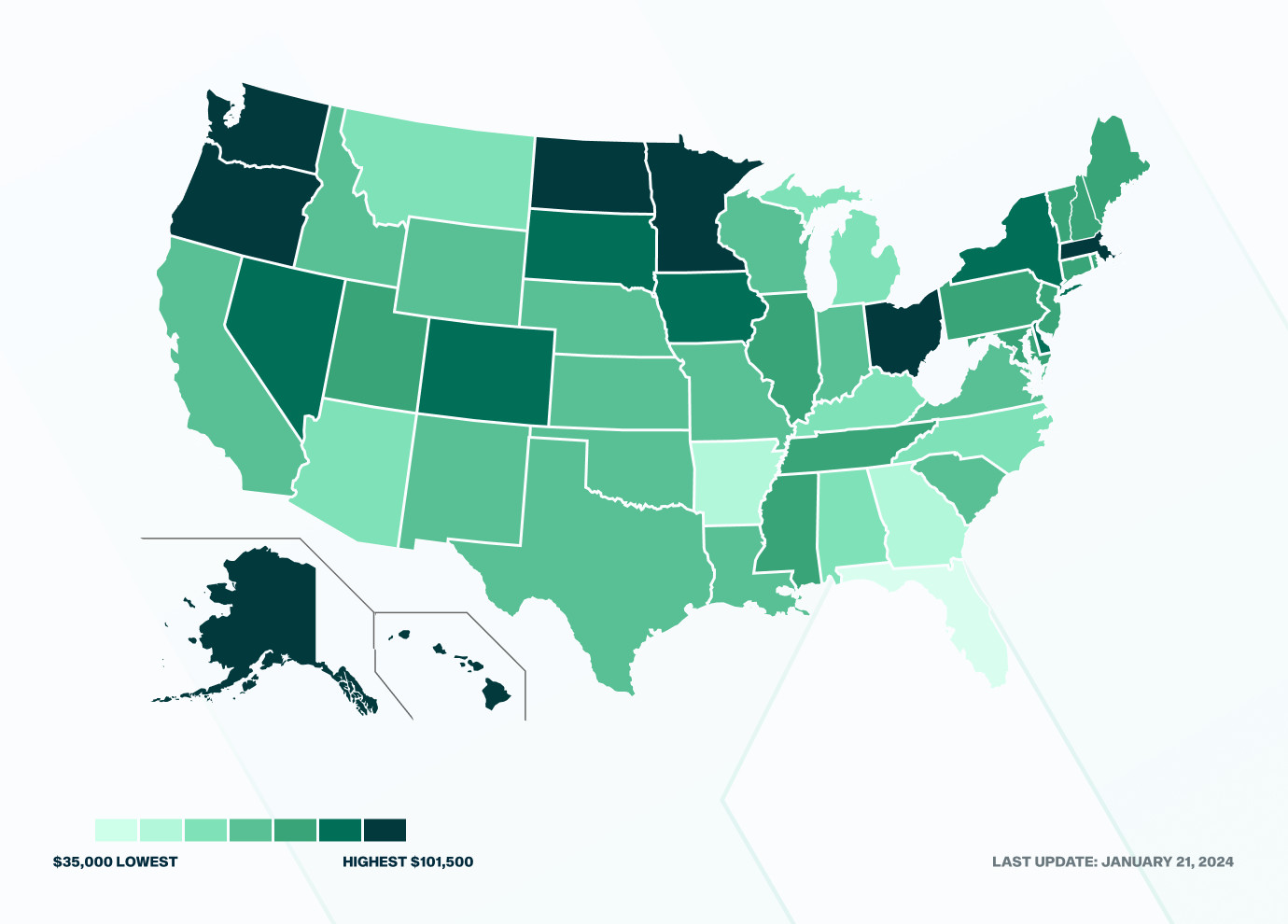 Car hauler salaries by state