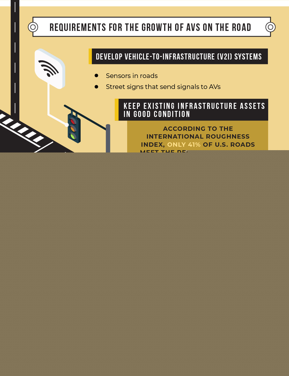 A graphic illustrating the different components of a self-driving car, including sensors, software, and processors.