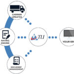 Freight Consolidation