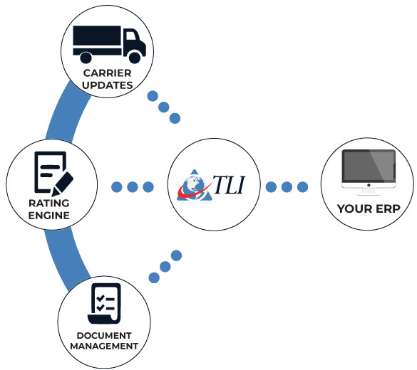 Freight Consolidation